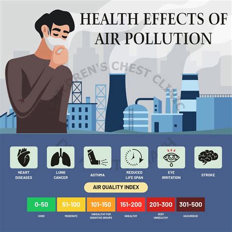 what are the effects of air quality